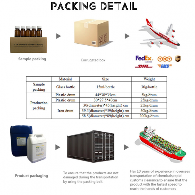 Nước hoa nến sô cô la tùy chỉnh Chất thơm sô cô la đặc trưng Dầu thơm sô cô la cho nến 4