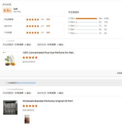 Factory Direct Sale Perfume Bulk Fragrance Oil For Perfume Making