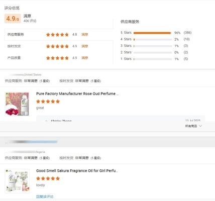 High Quality Dubai Women Floral Perfume Fragrance Oil for Perfume Making